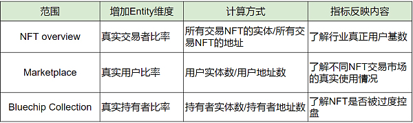 0xScopexFootprint|真实的市场是什么样？6